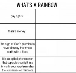 rainbow alignment chart Meme Template
