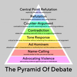 The Pyramid Of Debate Meme Template