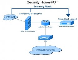 Security Honeypot! Meme Template