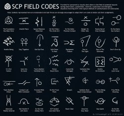 SCP Field Codes Meme Template