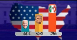 Elecciones Meme Template