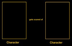 What if character gets scared of character Meme Template