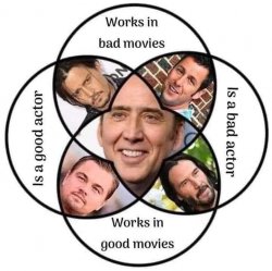 actor venn diagram Meme Template