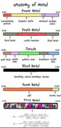 Anatomy of metal Meme Template