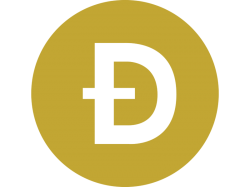 Dogecoin Logo Meme Template