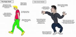 The Chad Virgin VS The Virgin Chad Meme Template