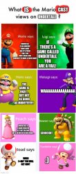 the Mario cast views on Meme Template