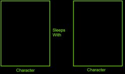 What If Character Sleeps With Another Character Meme Template