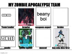 zombieapocteam.png Meme Template
