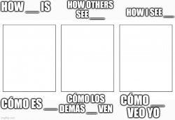 Comparison of perspectives: you see something, others see other Meme Template