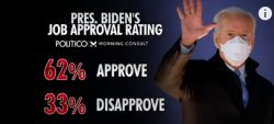 Biden approval Meme Template