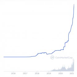 Tether trumps Fed printing dollars Meme Template