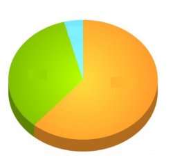 pie chart Meme Template