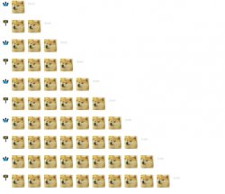 Doge Stairs Meme Template
