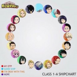 ship chart Meme Template