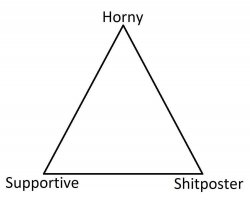 Horny, Supportive, Shitposter Meme Template