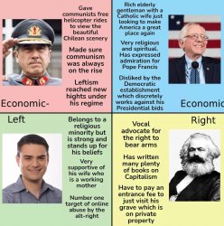 political compass scrambled Meme Template