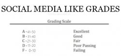 Social Media Like Grades Meme Template