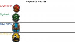 Hogwarts Houses Alignment Chart Meme Template