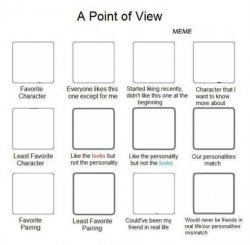 A point of view Meme Template