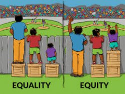 Equality vs Equity Meme Meme Template