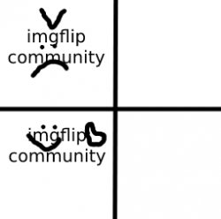 imgflip community Meme Template