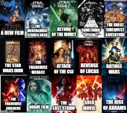 Star Wars titles Meme Template