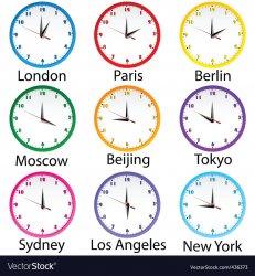 World Clocks Meme Template
