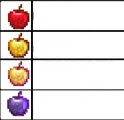 Minecraft apples Meme Template