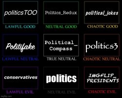 Imgflip political stream alignment chart Meme Template
