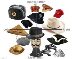 Political compass hats Meme Template