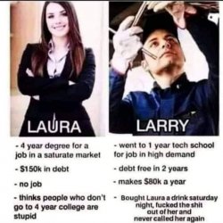 Laura vs. Larry Meme Template