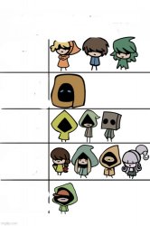 little nightmares what do they do Meme Template