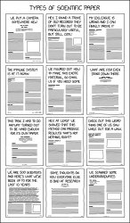 Types of Scientific Papers Meme Template