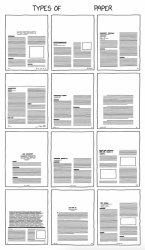 Types of Scientific Paper Meme Template