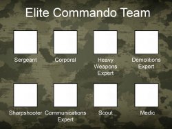 Create Your Own Elite Commando Team! Meme Template