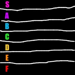 Alignment Chart Tier Edition Meme Template