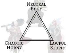DnD Triangle Alignment Meme Template