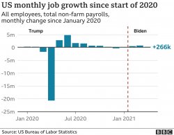 Biden job numbers first months Meme Template