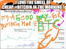 I love the Smell of cheap Bitcoin by Dr. Kristian Stuhl 2021 Meme Template
