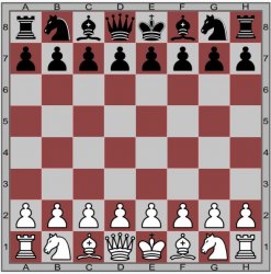 Chess Board Meme Template