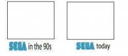Sega in the 90s vs Sega today Meme Template