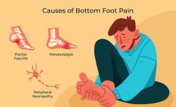 Pain in Bottom foot Meme Template