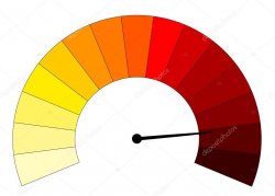 Hate Meter Meme Template