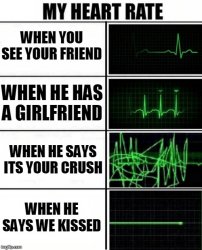 My Heart Rate Meme Template
