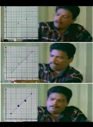 Curve fitting Meme Template