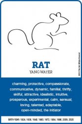 Rat Chinese Zodiac Meme Template
