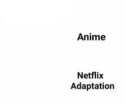 Anime netflix adaptation Meme Template