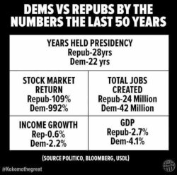 Democrats vs. Republicans economy Meme Template