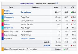 Chesham and Amersham 2021 BE Meme Template